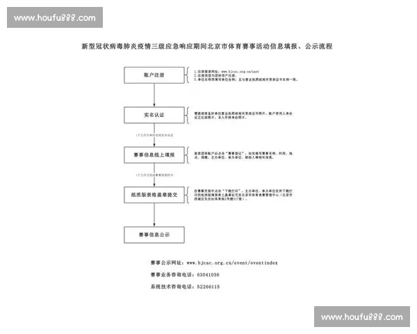 体育赛事安全与应急保障体系建设与运行优化研究